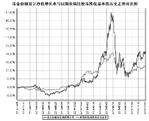 农银汇理研究精选灵活配置混合型证券投资基金