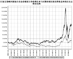 汇添富策略回报混合型证券投资基金2015第四