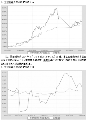 交银施罗德周期回报灵活配置混合型证券投资基