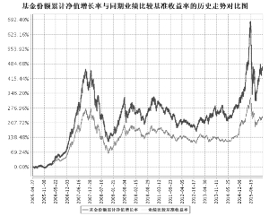华泰柏瑞盛世中国混合型证券投资基金2015第