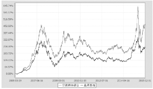 交银施罗德精选混合型证券投资基金2015第四