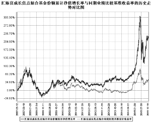 汇添富成长焦点混合型证券投资基金2015第四