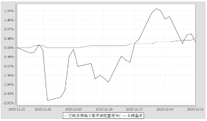 交银施罗德多策略回报灵活配置混合型证券投资