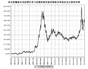 南方稳健成长证券投资基金2015第四季度报告