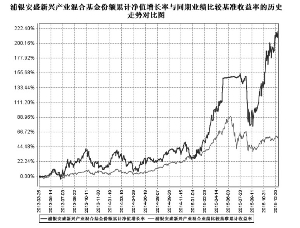 浦银安盛战略新兴产业混合型证券投资基金20