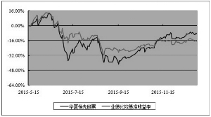 华夏领先股票型证券投资基金2015第四季度报