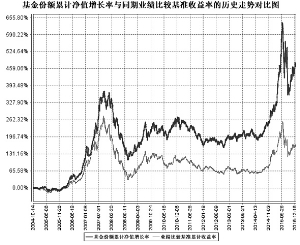 南方积极配置混合型证券投资基金2015第四季
