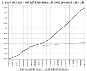 汇添富货币市场基金2015第四季度报告_新浪财