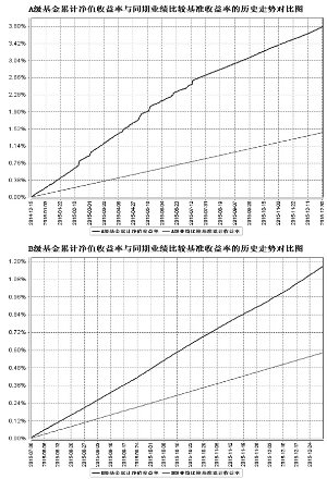 南方收益宝货币市场基金2015第四季度报告_焦