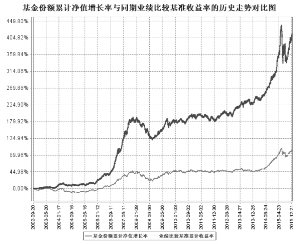 7月31日南方宝元债券A净值下跌063%今年来米兰体育- 米兰体育官方网站- 世界杯指定投注平台累计上涨099%