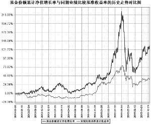 农银汇理低估值高增长混合型证券投资基金20