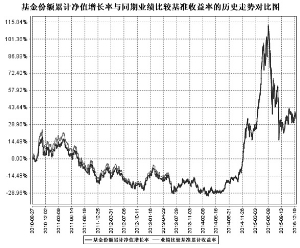 中证南方小康产业交易型开放式指数证券投资基