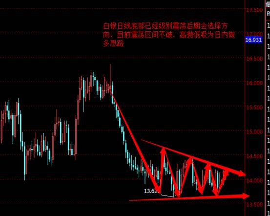 美银石油直播室:黄金短期有效反弹,多头前景依