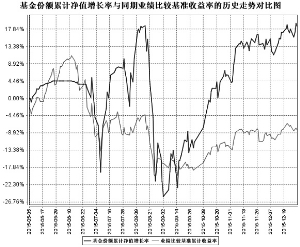 北信瑞丰平安中国主题灵活配置混合型证券投资