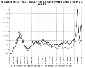 汇添富均衡增长混合型证券投资基金2015第四