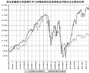 北信瑞丰无限互联主题灵活配置混合型发起式证
