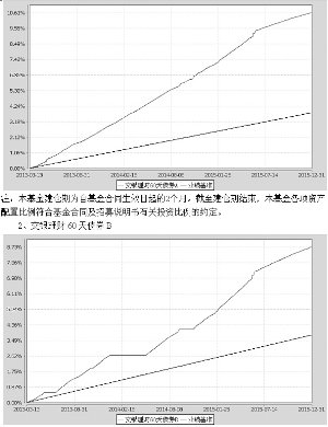 交银施罗德理财60天债券型证券投资基金2015