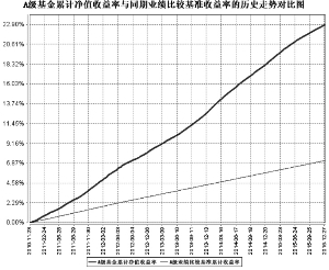 农银汇理货币市场证券投资基金2015第四季度