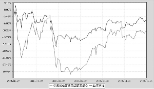 交银施罗德策略回报灵活配置混合型证券投资基