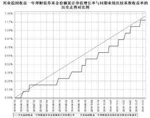 兴业稳固收益一年理财债券型证券投资基金20