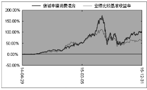 信诚幸福消费混合型证券投资基金2015第四季