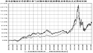 融通医疗保健行业混合型证券投资基金2015第