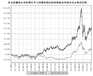 天治成长精选混合型证券投资基金2015第四季