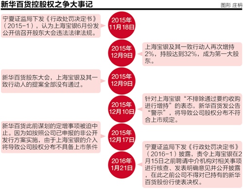 澳 门 沙 霸