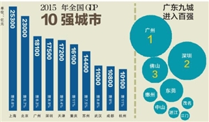 gdp百强有多少是南方的_近5年全国各省GDP排名变化:最大黑马北方南方各有一个