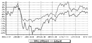 浙商汇金转型驱动灵活配置混合型证券投资基金