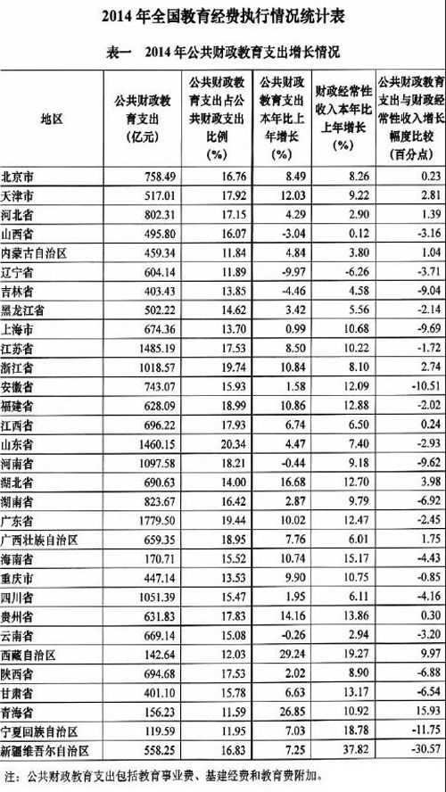 2016年起湖北将按年度公布全省教育经费投入
