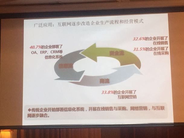 .CN域名注册保有量居全球第一 无线Wi-Fi普