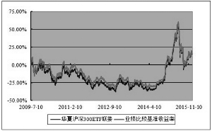 华夏沪深300交易型开放式指数证券投资基金联