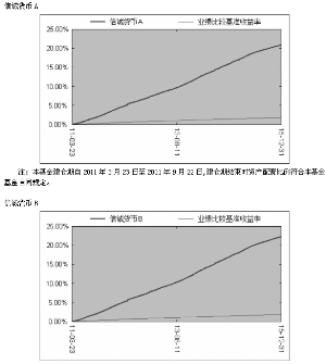 信诚货币市场证券投资基金2015第四季度报告