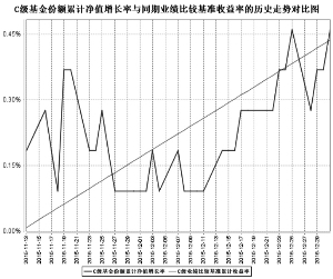 天治研究驱动灵活配置混合型证券投资基金20