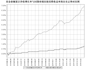 泰达宏利创益灵活配置混合型证券投资基金20