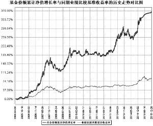 泰达宏利风险预算混合型证券投资基金2015第