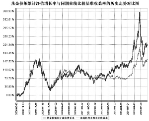 泰达宏利效率优选混合型证券投资基金(LOF)2