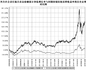 兴全社会责任混合型证券投资基金2015第四季