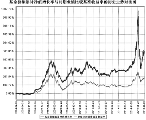 中海优质成长证券投资基金2015第四季度报告