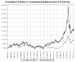 银华和谐主题灵活配置混合型证券投资基金20