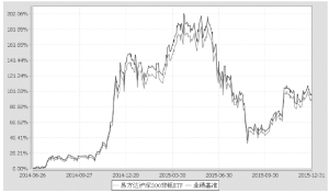 易方达沪深300非银行金融交易型开放式指数证