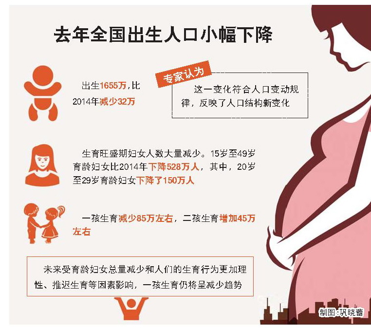 山东省人口与计划_山东省人口与计划生育新条例图片(3)