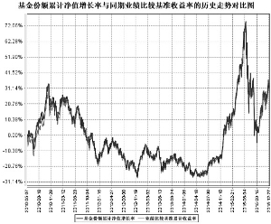 银华深证100指数分级证券投资基金2015第四季