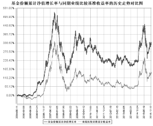 银华-道琼斯88精选证券投资基金2015第四季度