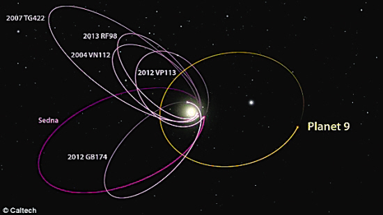 冥王星杀手宣布:第九大行星回来了