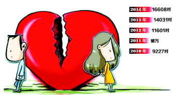  中国离婚成本最低  _网络事件记录网