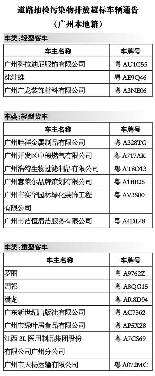 广州市环境保护局抽检机动车排气超标车辆通告