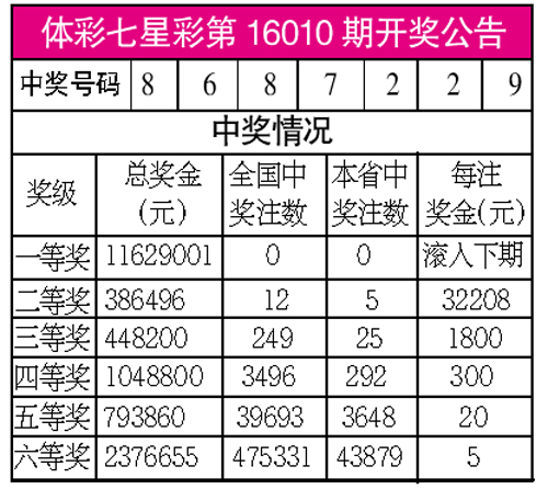 体彩七星彩第16010期开奖公告