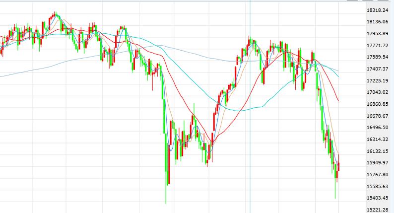 BBH:全球宽松政策预期及美国低利率刺激市场